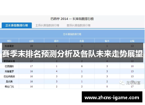 赛季末排名预测分析及各队未来走势展望