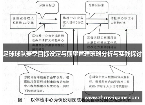 足球球队赛季目标设定与期望管理策略分析与实践探讨