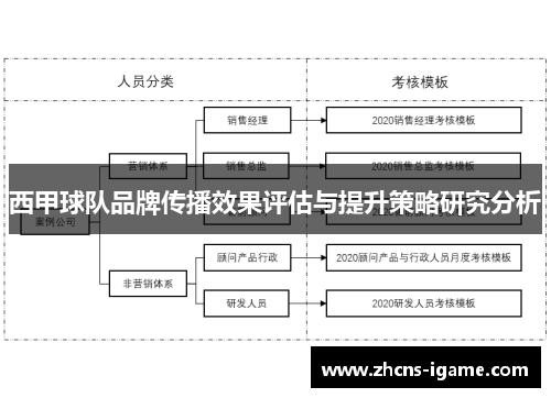 西甲球队品牌传播效果评估与提升策略研究分析