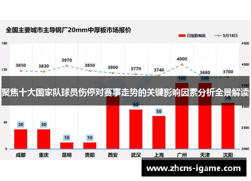 聚焦十大国家队球员伤停对赛事走势的关键影响因素分析全景解读 聚焦十大国家队球员伤停对赛事走势的关键影响因素分析全景解读
